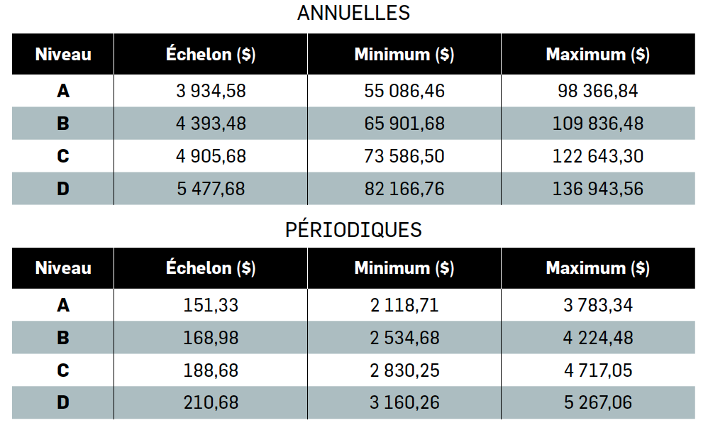 Tableau 15.01-E
