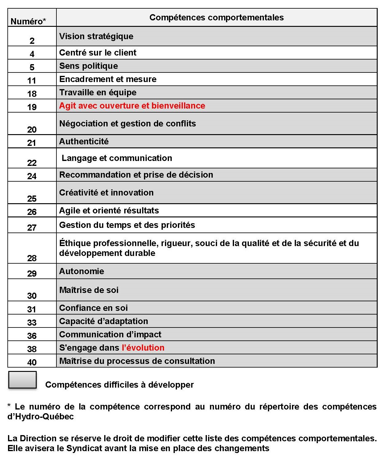 Tableau Ann-N